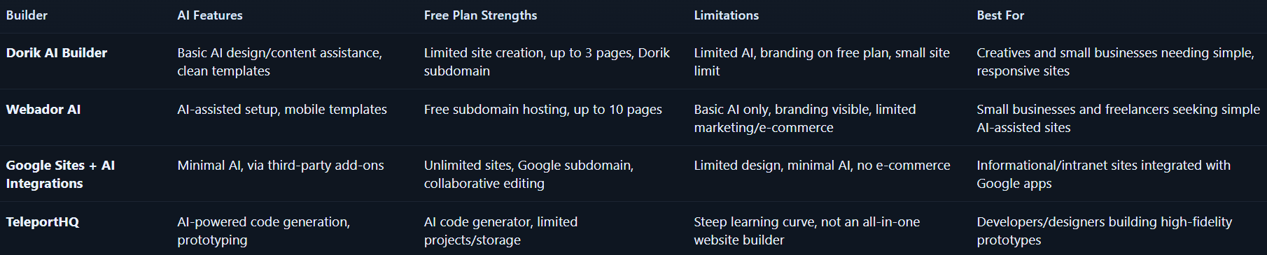 Summary Table 3