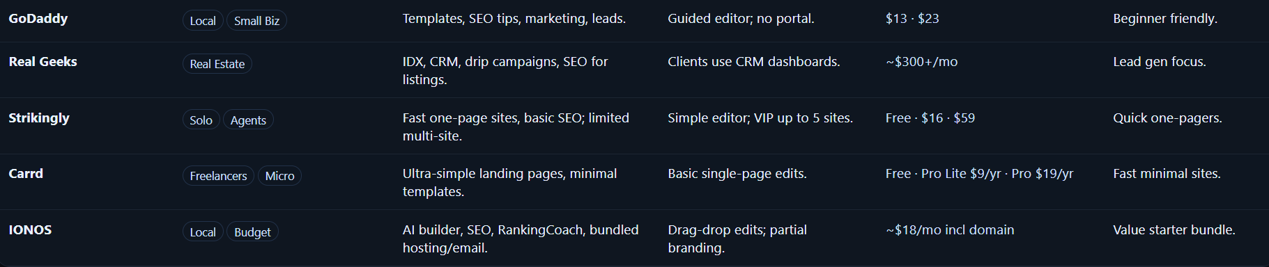Summary Table 3